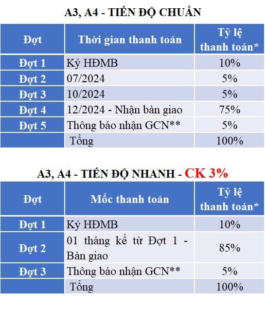 thanh toán căn hộ flora mizuki