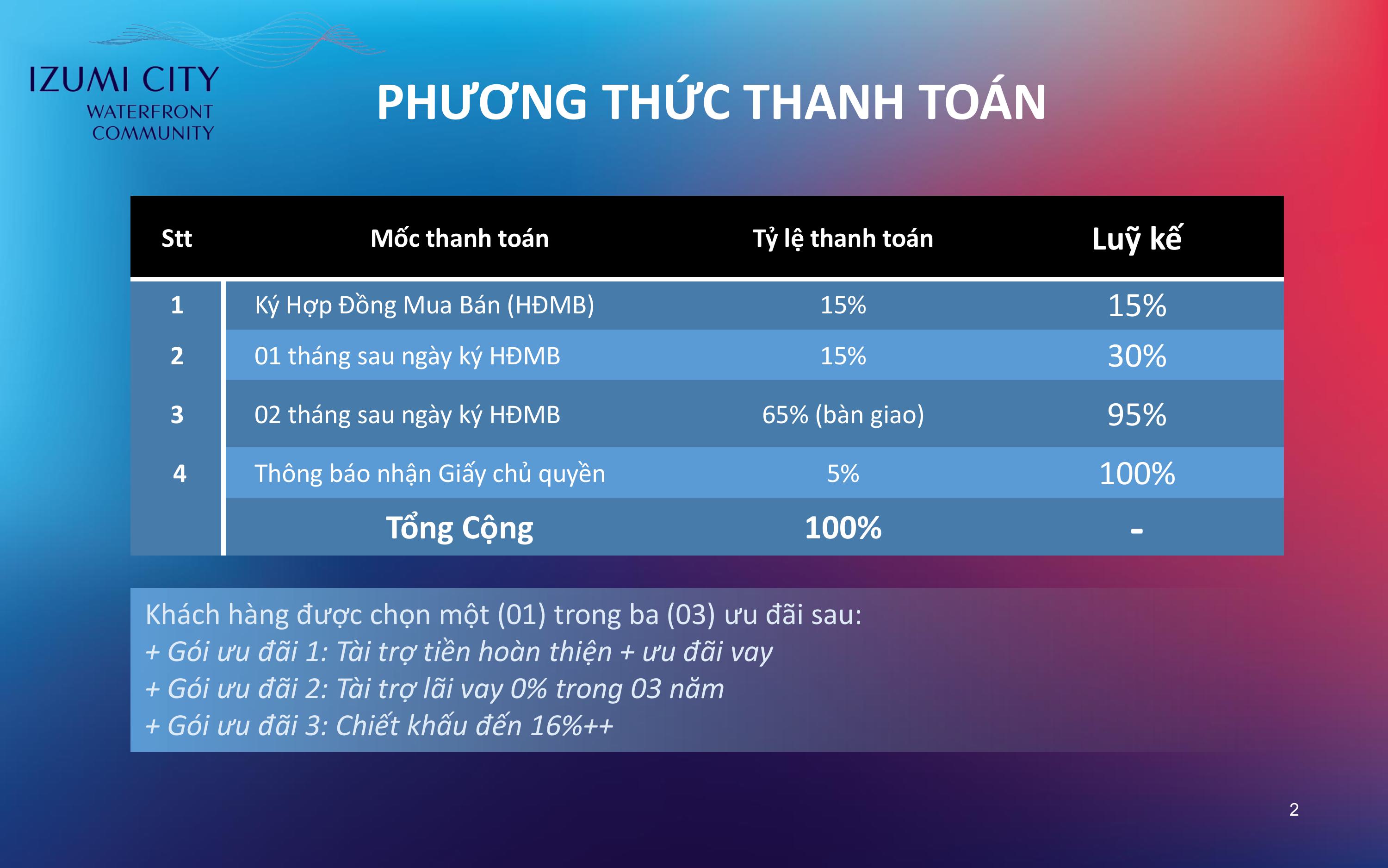 Mặt bằng phân khu Rivera1