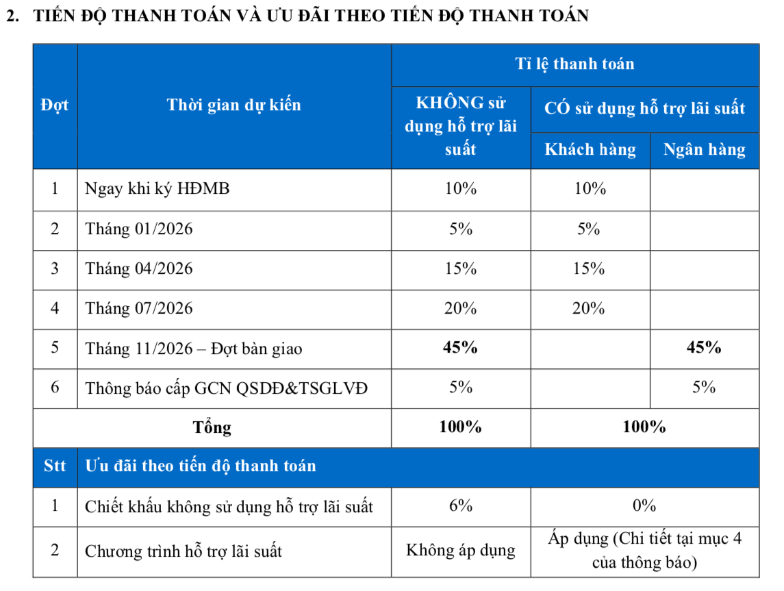 Mặt bằng phân khu Rivera1