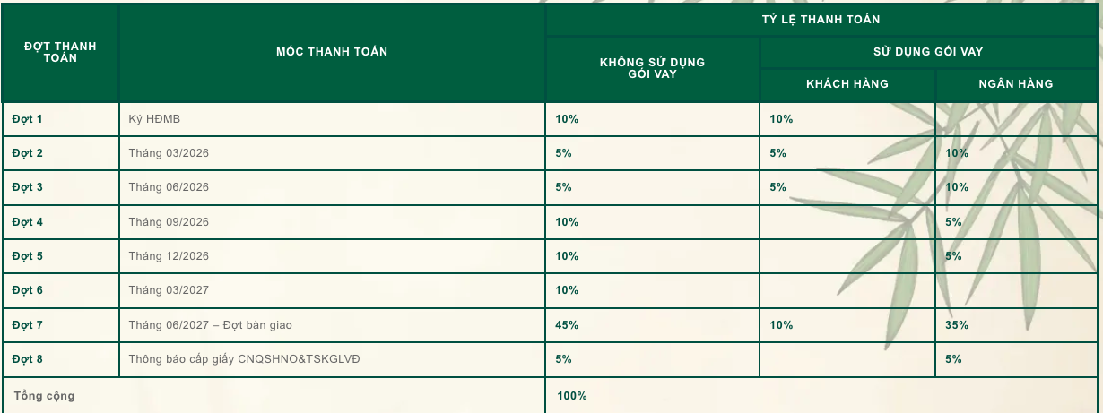 Mặt bằng phân khu Rivera1
