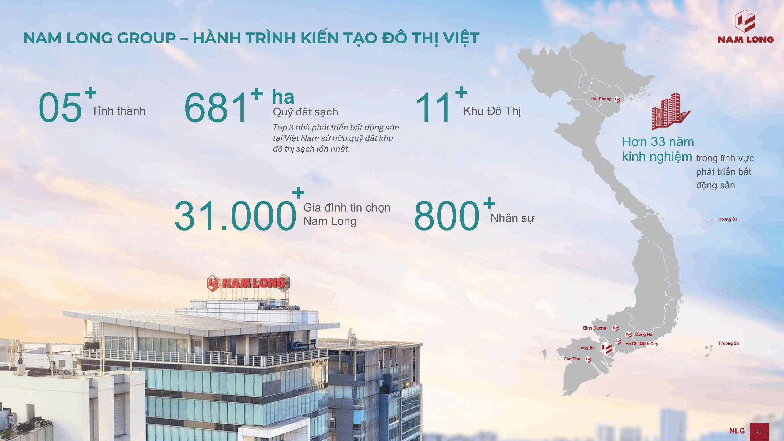 CÁC DỰ ÁN BĐS THƯƠNG MẠI CỦA NAM LONG 